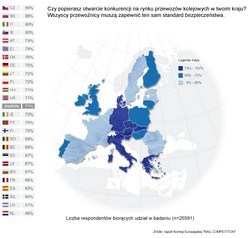 Eurobarometr: Polacy są niezadowoleni z usług kolejowych. Chcą otwarcia rynku