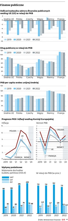 Finanse publiczne