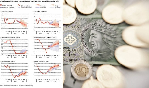 Przyspieszeniu wzrostu PKB będą towarzyszyły wzrost inflacji i podwyżki stóp
