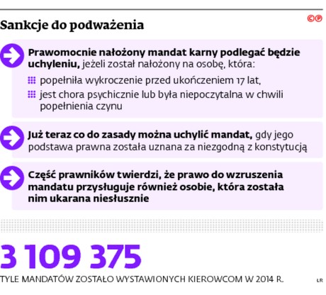 Sankcje do podważenia