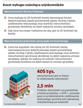 Koszt wykupu zniechęca użytkowników