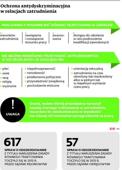 Ochrona antydyskryminacyjna w relacjach zatrudnienia
