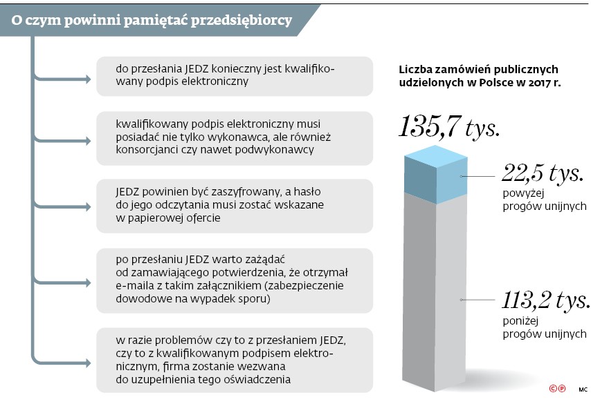 O czym powinni pamiętać przedsiębiorcy