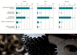 Polski przemysł przed ogromną szansą. Oto główne wnioski z raportu "Kierunki 2014. Made in Poland"