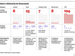 Handel biżuterią: jak założyć sklep i ile można na nim zarobić