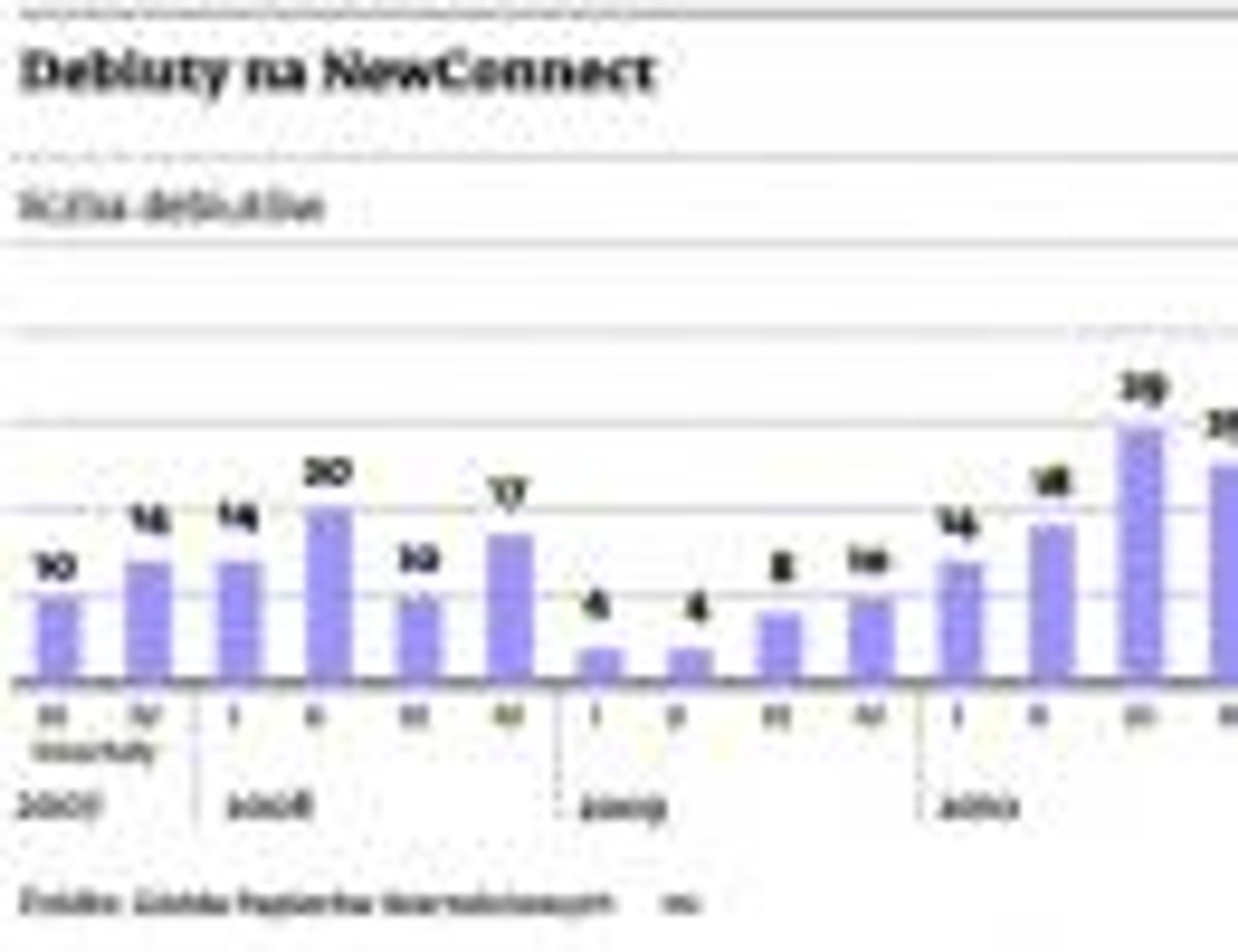 Debiuty na NEWConnect