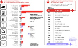 Mapa moralności polskich przedsiębiorców: Na Lubelszczyźnie najgorzej traktują swoich kontrahentów