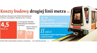 Sądowa wojna o koła, czyli Metro Warszawskie kontra Siemens