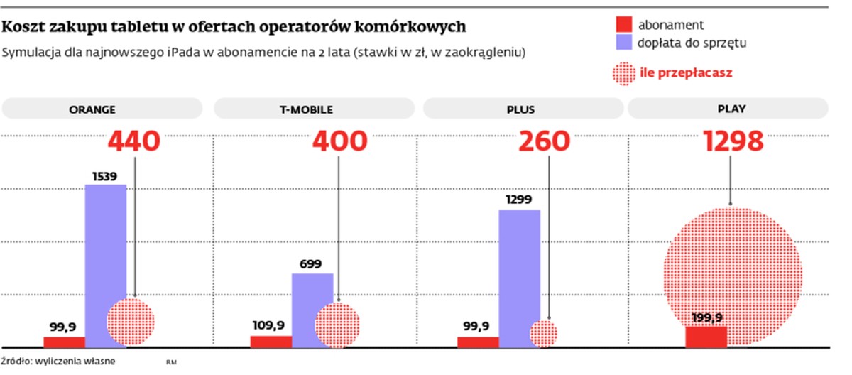 Usługi telekomunikacyjne dla firm: coraz więcej usług w abonamencie
