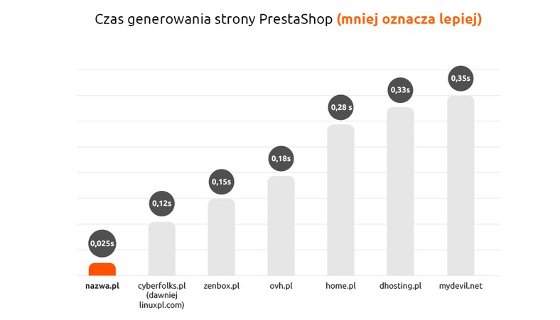 Nazwa.pl