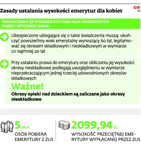 Zasady ustalania wysokości emerytur dla kobiet