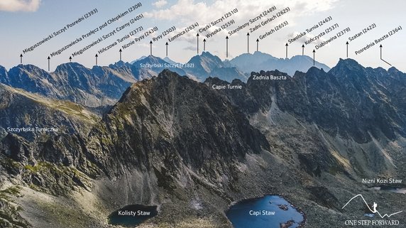 Widok z Furkotu na Gerlach, Wysoką, Rysy, Grań Baszt oraz Szczyrbski Szczyt