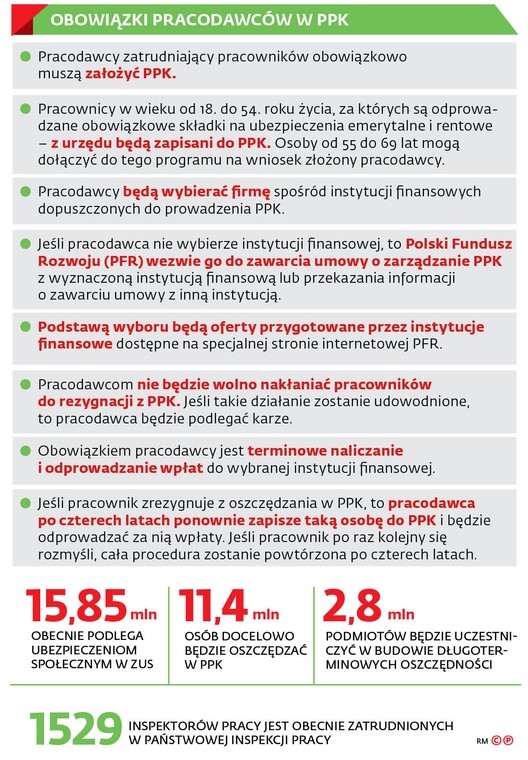 OBOWIĄZKI PRACODAWCÓW W PPK