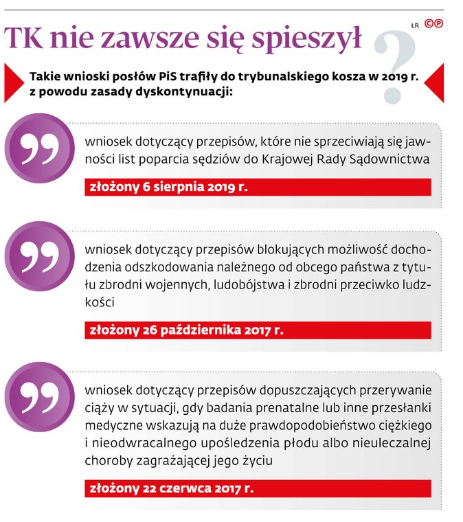 TK nie zawsze się spieszył