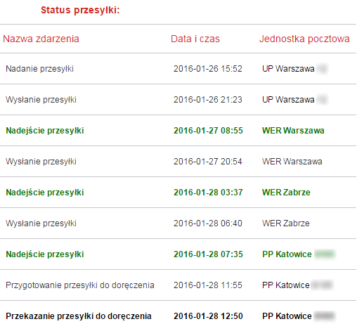 Poczta Polska vs przesyłka w 24 godziny. Przeprowadziliśmy test,  sprawdzając ofertę PACZKA24 - Noizz