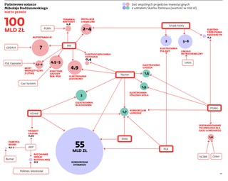 Sojusze Skarbu Państwa do poprawki. Gaz łupkowy i atom zagrożone?