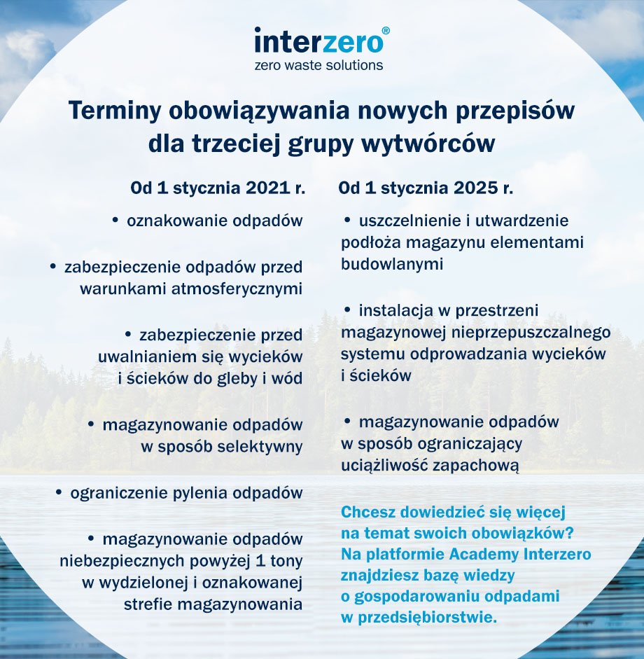 Terminy obowiązywania nowych przepisów dla trzeciej grupy wytwórców - infografika