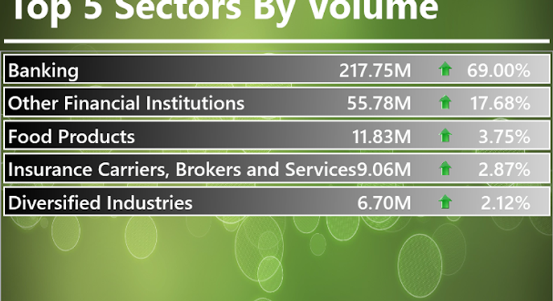 Infoware finance market daily wrap