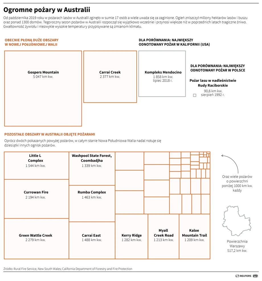 Ogromne pożary w Australii. Skala tragedii. 