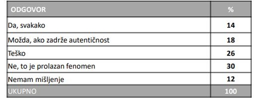 Uticaj studentata na politiku