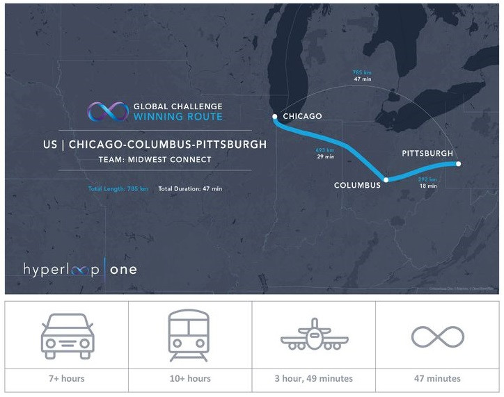 Hyperloop One trasa Chicago - Columbus - Pittsburgh (USA)