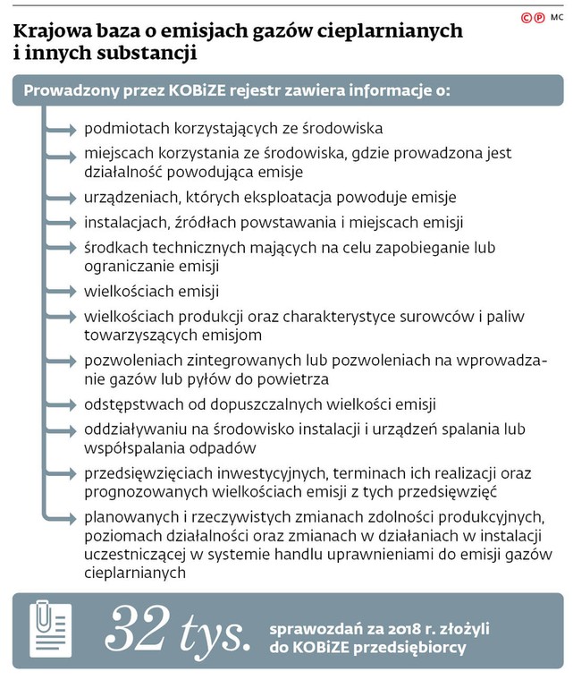 Krajowa baza o emisjach gazów cieplarnianych i innych substancji