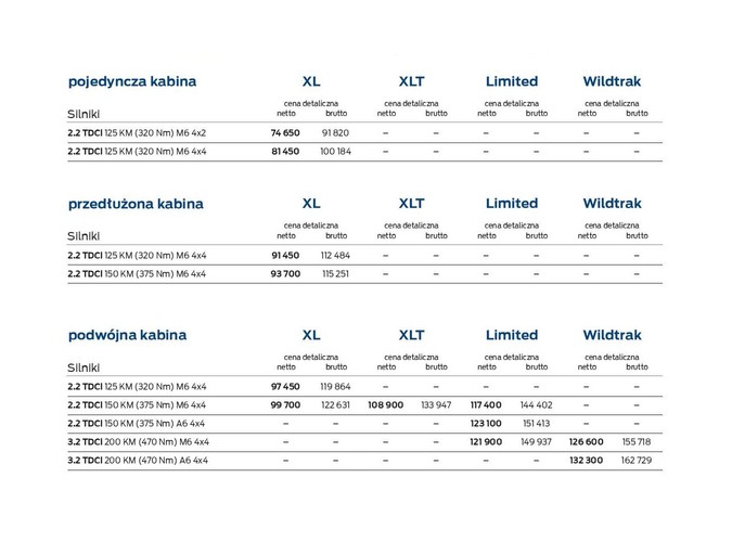 Cennik forda rangera