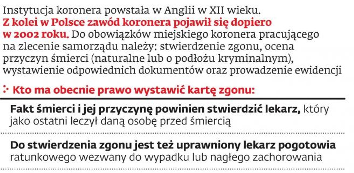 Koroner - zawód o długiej historii