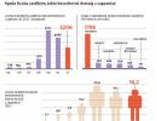 Bezrobotni Polacy zostają za granicą