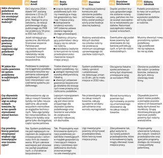Pomysły partii na podatki - po wyborach nie będzie rewolucji