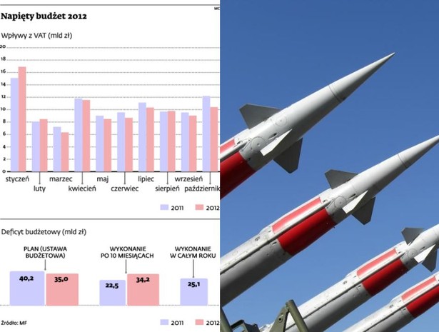 Napięty budżet 2012
