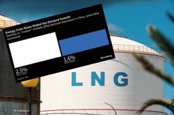 Mroźna zima może sprawić, że ceny gazu znowu wymkną się spod kontroli