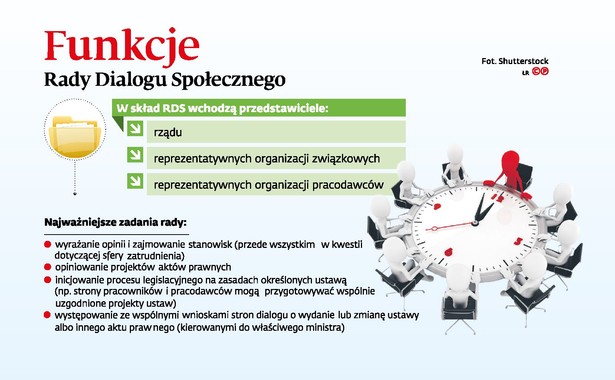 Funkcje Rady Dialogu Społecznego