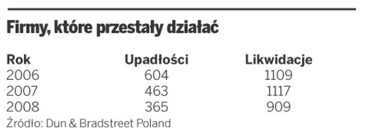 Firmy, które przestały działać