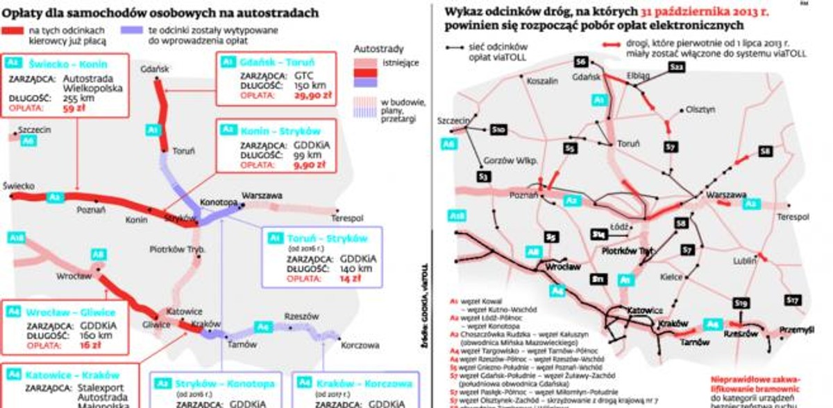 Raport NIK nie rusza GDDKiA. System viaTOLL zwiększa zasięg
