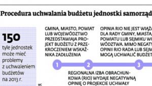 Procedura uchwalania budżetu jednostki samorządu terytorialnego