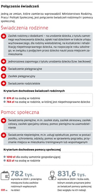 Połączenie świadczeń