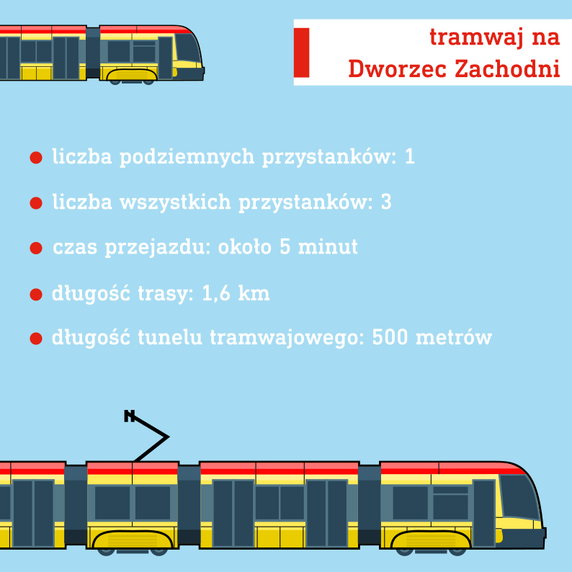 Tramwaj na Dworzec Zachodni