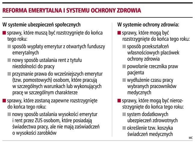 Reforma emerytalna i systemu ochrony zdrowia