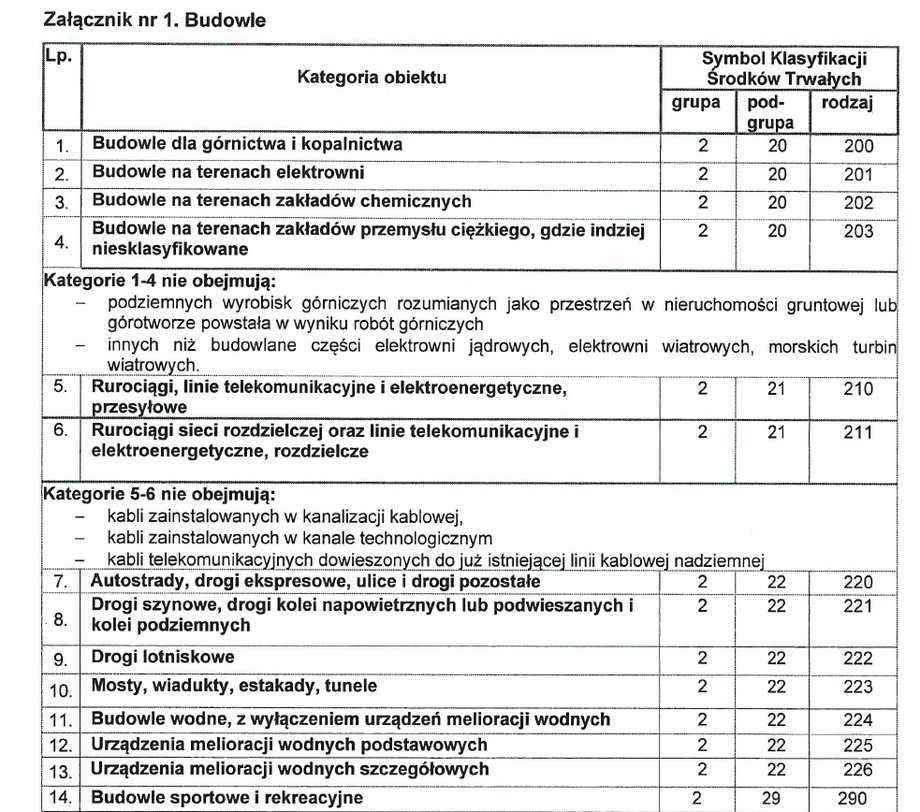 Przykładowe budowle z załącznika nr 1 - według projektu przygotowanego przez Centrum Eksperckie Uniwersytetu w Białymstoku dla Związku Miast Polskich