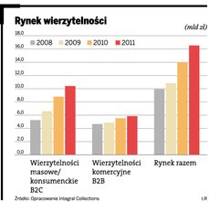 Rynek wierzytelności