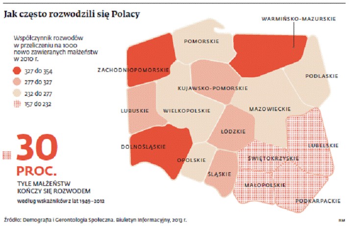 Jak często rozwodzili się Polacy