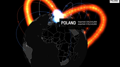 Polski eksport i import broni