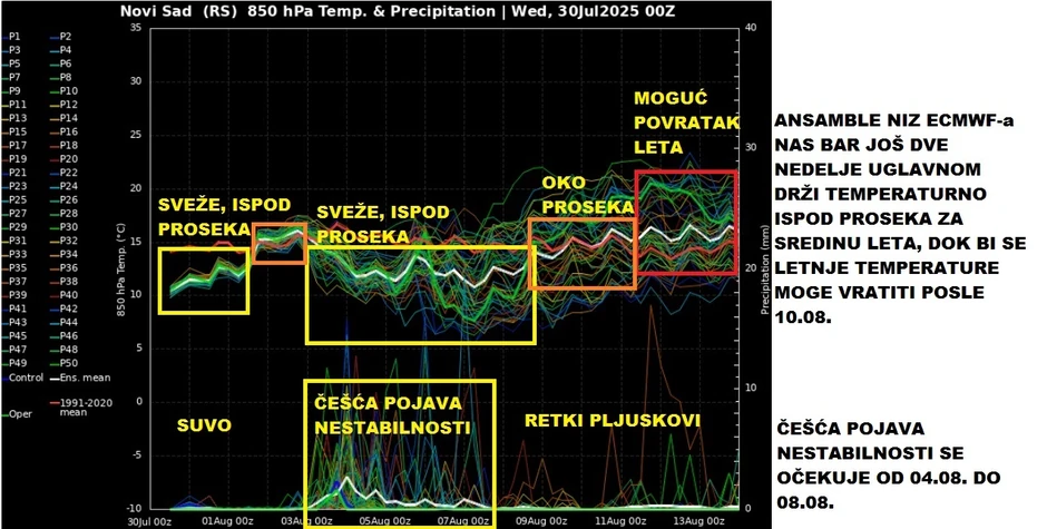 Od 4. do 8. avgusta vreme će biti nestabilno