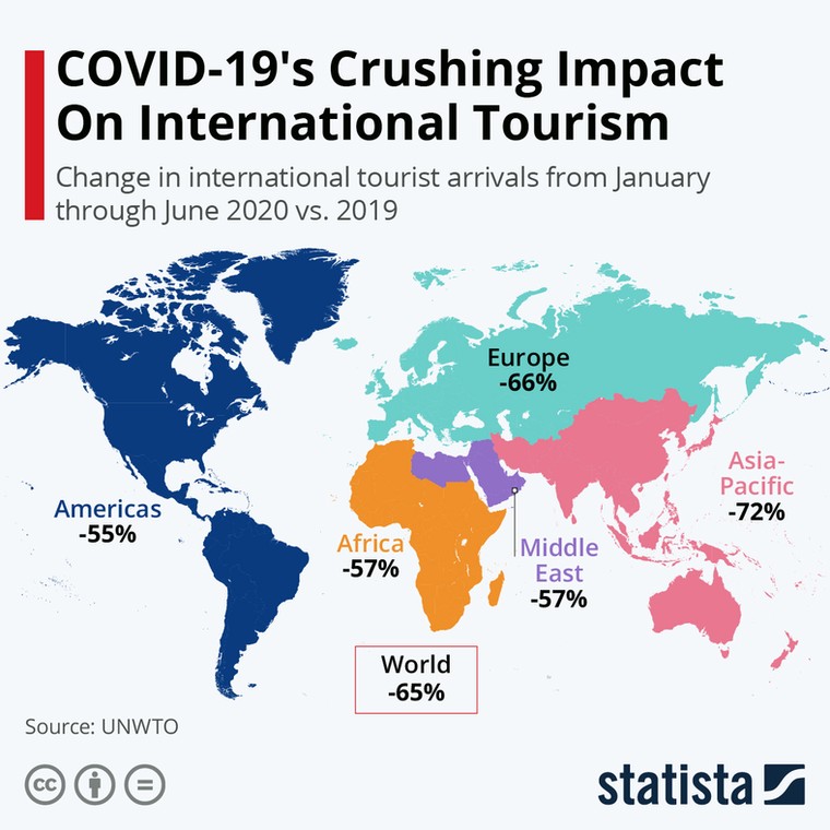 Turystyka w 2020 Statista