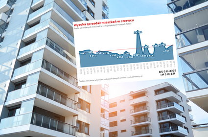 Wystrzał popytu na mieszkania w czerwcu. Oto jak to wpłynęło na ceny