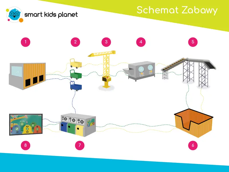 Segregacja śmieci Smart Kids Planet / mat. prasowe 