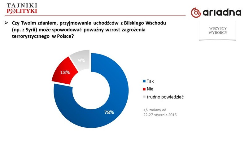 Rys. 2., fot. www.tajnikipolityki.pl