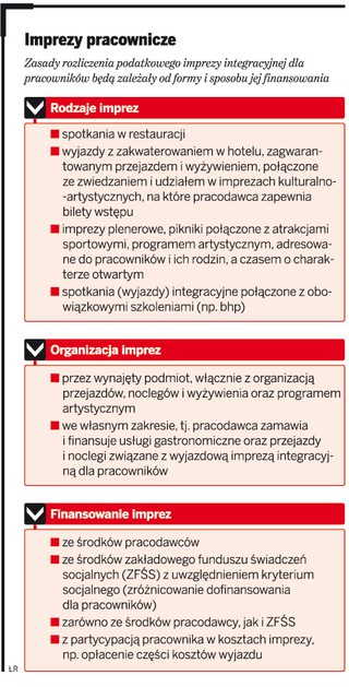 Fiskus i sądy spierają się o PIT od imprez integracyjnych
