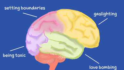 Therapy slangs we misuse [Michigandaily]